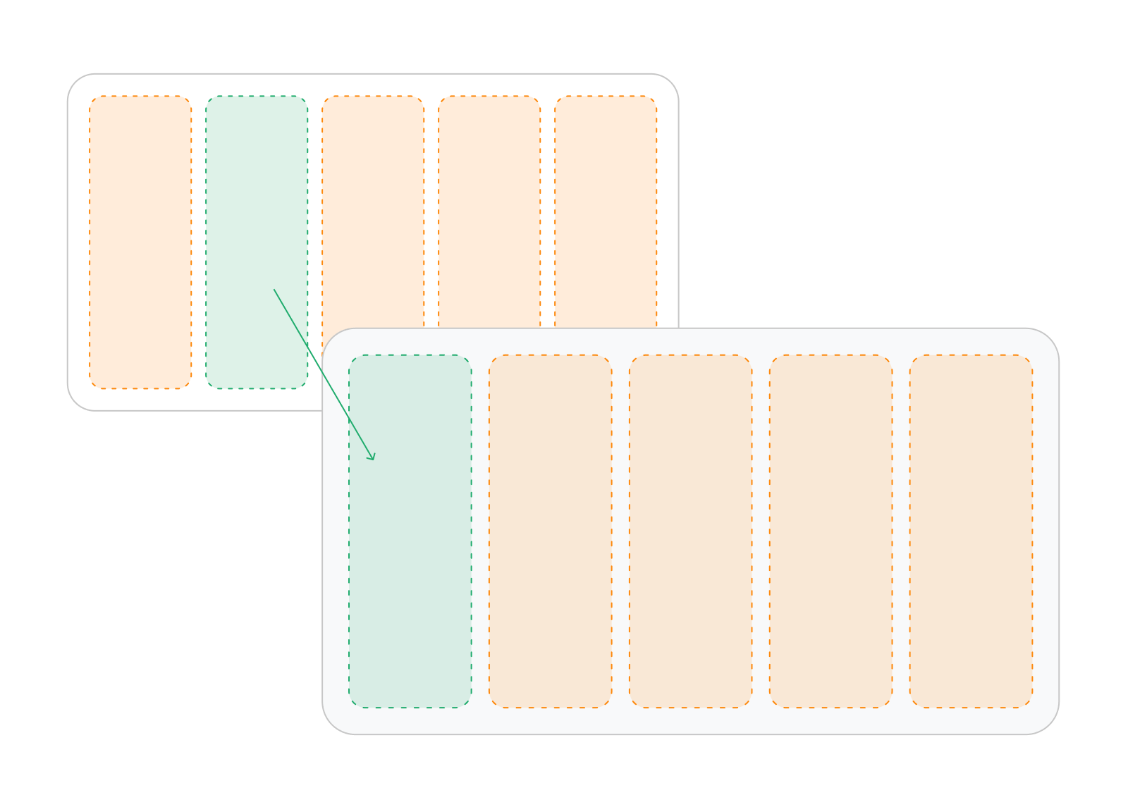Two tables. An arrow runs from a highlighted column in the first table to a matching highlighted column in the second.